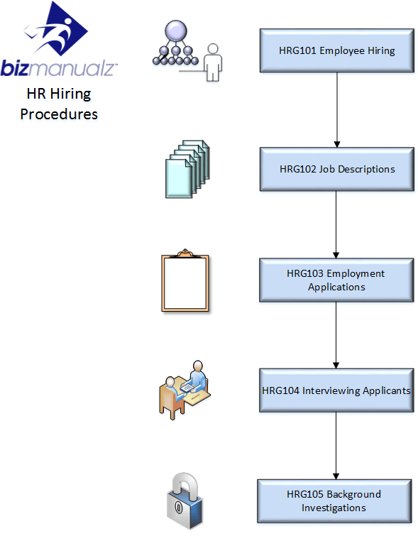 human resources procedure manual template